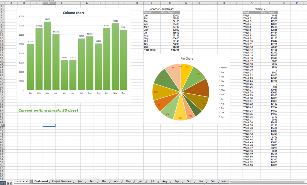 2018 word count tracking spreadsheet