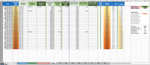 Word Count Tracking Spreadsheet