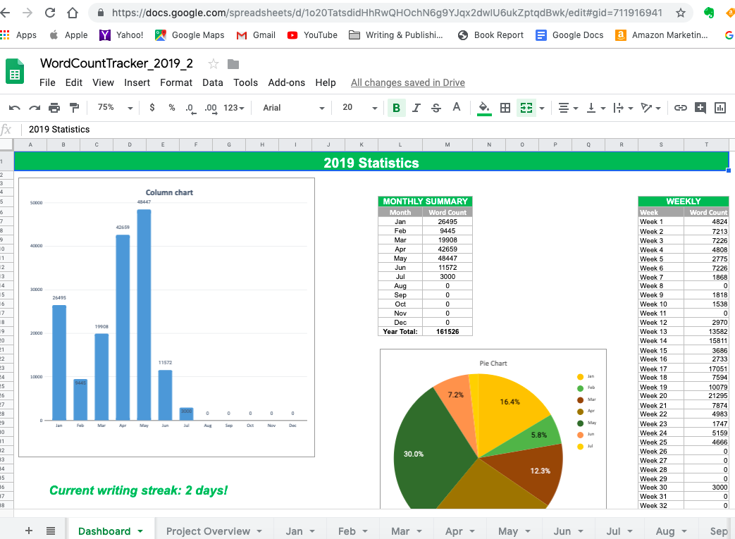 Google Spreadsheet Tracker