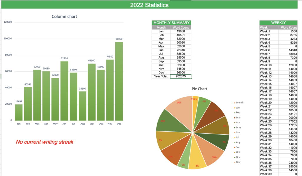 Word Count Tracker Spreadsheet