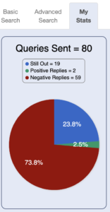 Query rejections update.